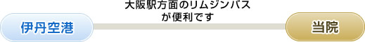 大阪駅方面のリムジンバスが便利です「伊丹空港」⇒当院