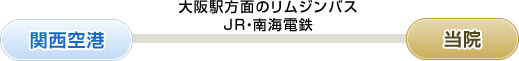 大阪駅方面のリムジンバスJR・南海電鉄「関西空港」⇒「当院」
