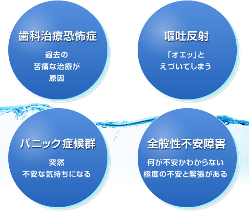 歯科治療恐怖症、嘔吐反射、パニック症候群、全般性不安障害